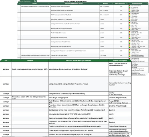 Laporan Hasil Kinerja